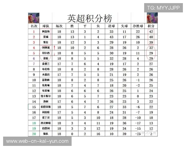 阿森纳领跑积分榜攻防转换高效,魔鬼赛程成争冠最终考验 阿森纳领跑积分榜攻防转换高效,魔鬼赛程成争冠最终考验